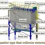 600X400CHAMBER-DUST-COLLECTOR 구조
