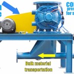 air-lock-for-bulk-material-transportation