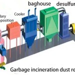 garbage-incineration-dust-removal